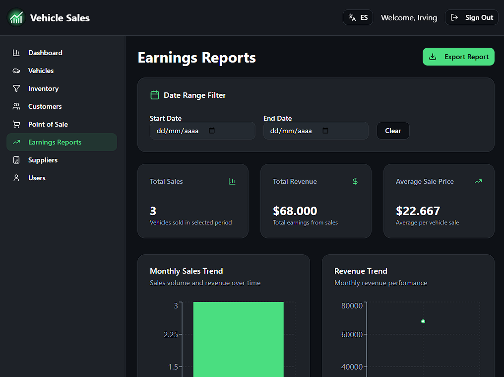Vehicle Sales - Earnings Reports