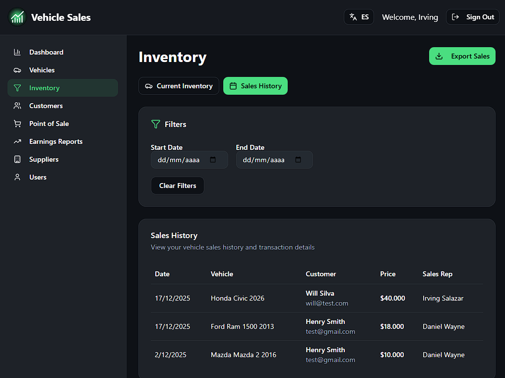 Vehicle Sales - Inventory Sales History
